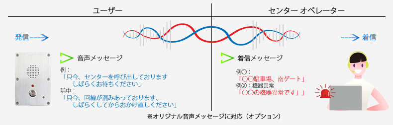 音声メッセージ